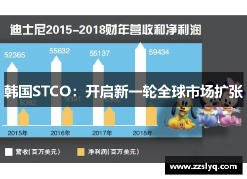 韩国STCO：开启新一轮全球市场扩张